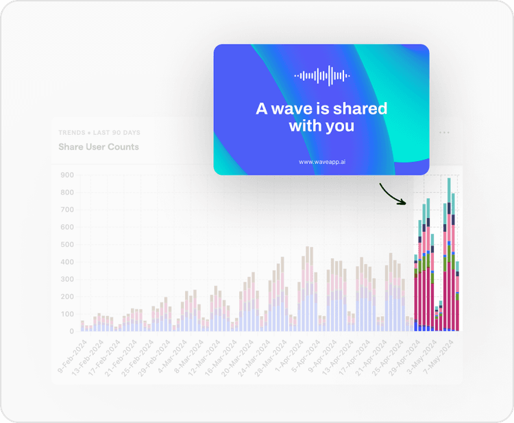 Share increase by improving user experiences